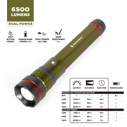 LED Flashlight, 6500 Lumen, Rechargeable, Dual Power AA USB, Charging Bank, IP67 Waterproof